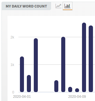 Contagem de palavras no Camp Nanowrimo