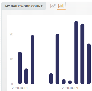 Contagem de Palavras do Camp Nanowrimo